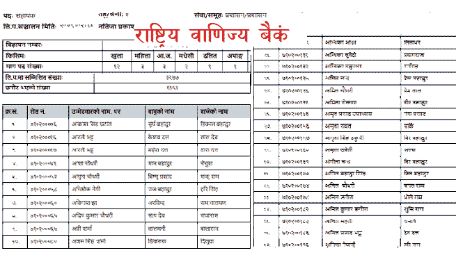 Rastriya Banijya Bank Exam Final Result RBB Appointment Merit List