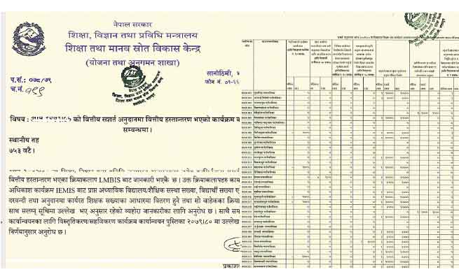 School Education Budget in Nepal Shiksha Budget Education Local Level