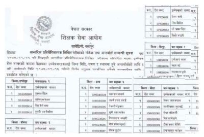 Teacher Shikshak Result TSC Badhuwa Promotion Ka Sa Mu Result