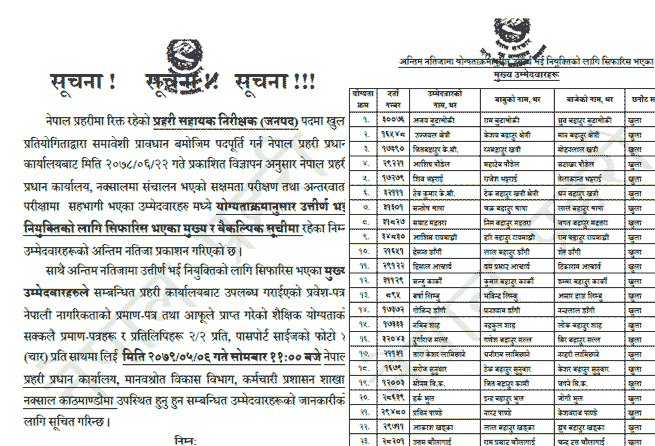 Nepal Police ASI Prahari Sahayak Nirikshak Result Published ASI