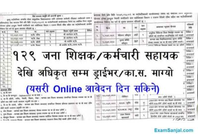 Bhumlu Rural Municipality Job Vacancy Notice Apply Bhumlu Gaupalika Jobs