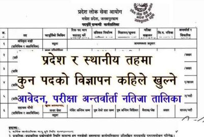 Madhesh Pradesh Lok Sewa Vacancy Yearly Calendar Pradesh Loksewa job calendar