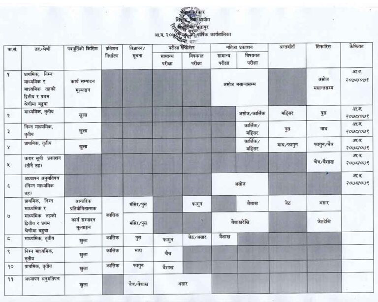 TSC Vacancy Primary Level Teacher Lower Secondary level teacher Vacancy