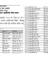 neb.ntc.net.np Class 12 Grade Increment Result Published Grade Briddhi Result