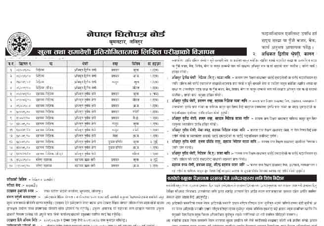 Nepal Dhitopatra Board Job Vacancy Securities Board of Nepal SEBON Job Apply