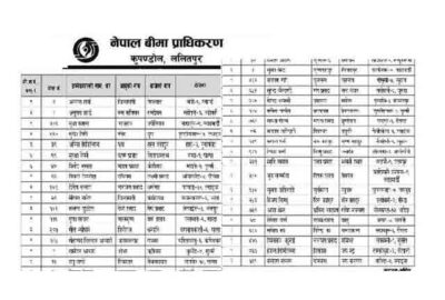 Bima Samiti Nepal Bima Pradhikaran Vacancy Exam Result Name Lists