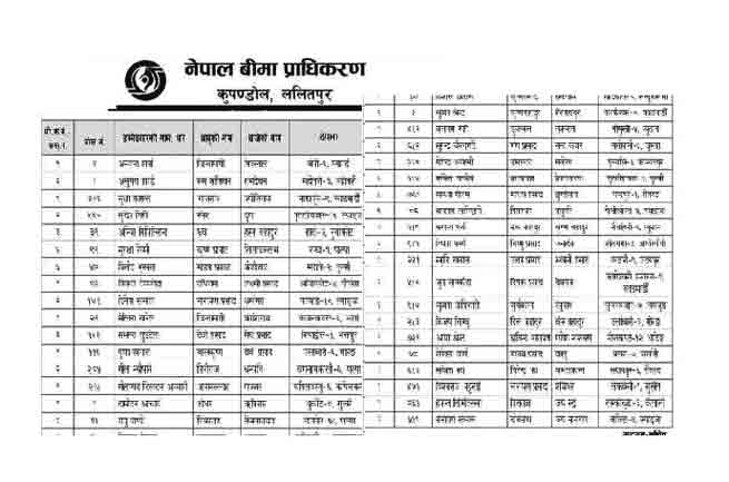 Bima Samiti Nepal Bima Pradhikaran Vacancy Exam Result Name Lists