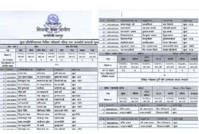 TSC Nimabi Teacher Pradesh wise Result of All Subject Teacher Interview Timetable