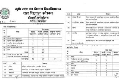 BSc Forestry Admission Open Notice by Agriculture & Forest University AFU Rampur