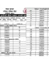 Merit List of Primary Level Teacher Myagdi, Baglung, Parbat & Mustang Districts