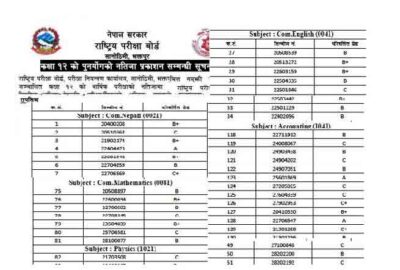 Class 12 Re Total Re-Check Result Published Check 12 result