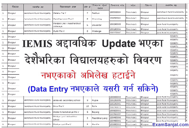 EMIS IEMIS School Login Nepal IEMIS School Update Data Lists