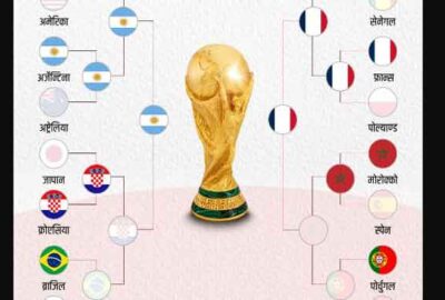 Fifa World Cup 2022 Argentina & France will Compete in Final Game