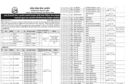 Karnali Pradesh Lok Sewa Aayog Vacancy PPSConline Karnali Job Apply