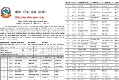 Koshi Pradesh Lok Sewa Aayog Job Vacancy Result Name lists
