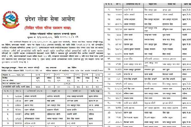 Koshi Pradesh Lok Sewa Aayog HA Health Job Vacancy Result Name lists