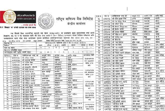 RBB Final Result Name Lists Merit List Rastriya Banijya Bank Job