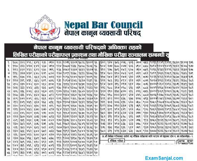 Nepal Bar Council License Result Advocate Lists Lawyer License Result