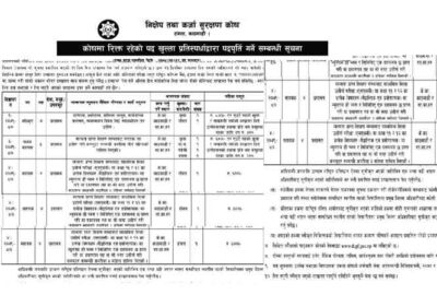 Nikshep Karja Surakshan Kosh Job Vacancy Deposit & Credit Guarantee Fund