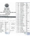 Pradesh 1 Koshi PSC Lok Sewa Job Vacancy Result Name Lists Interview