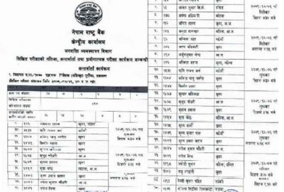NRB Nepal Rastra Bank Vacancy Exam Result Interview Timetable NRB