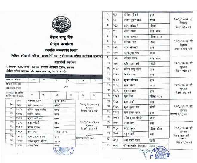 Nepal Rastra Bank NRB vacancy Written exam result Interview Routine
