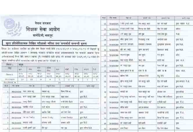 Secondary Level Mabi Teacher Result Name Lists Interview Date Time table