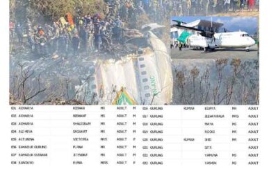 Yeti Airlines Crashed Passenger Name Lists View Passenger Name Yeti Airlines