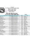 Nepal Airlines Corporation NAC Result Name Lists Nepal Bayu Sewa