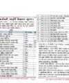 Nepal Bank Limited NBL Vacancy Written Exam result