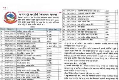Chaudandigadh Municipality Nagarpalika Job Vacancy Apply Govt Jobs