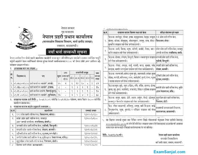 ASI Inspector job vacancy apply Nepal Police Jobs Prahari Nirikshak Sahayak Nirikshak