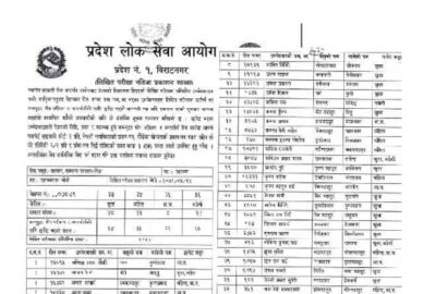 PPSC.P1.Gov.np Pradesh 1 Lok Sewa Aayog Vacancy Exam Result Notice