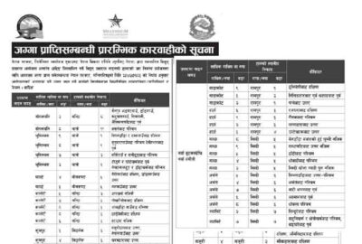 MCC Nepal Land Acquiring Notice Jagga Prapti Suchana Government Project