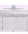 Nepal Rastra Bank NRB vacancy Written exam result by Lok Sewa