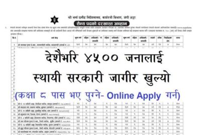 Nepal Army Job Vacancy in Various Posts Nepali Sena Sainya Vacancy