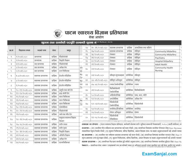 Patan Swasthya Bigyan Pratishthan Job Vacancy Apply Patan Academy PAHS