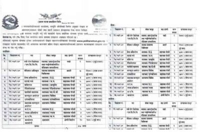 Pokhara Metropolitancity Mahanagarpalika Job Vacancy Apply Mahanagarpalika Jobs