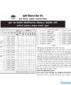Agriculture Development Krishi Bank ADBL Written Exam Result Interview Timetable