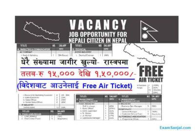 Rastriya Swatantra Party Free Air Ticket Job Vacancy Apply Ghanti Party Job Opportunity