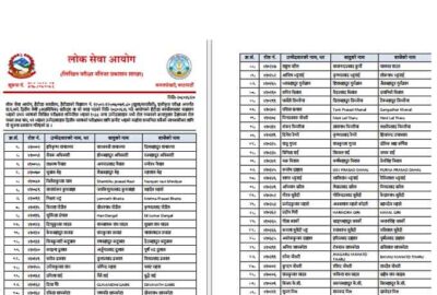Kharidar Result Name lists Lok Sewa Aayog PSC All Kharidar Result