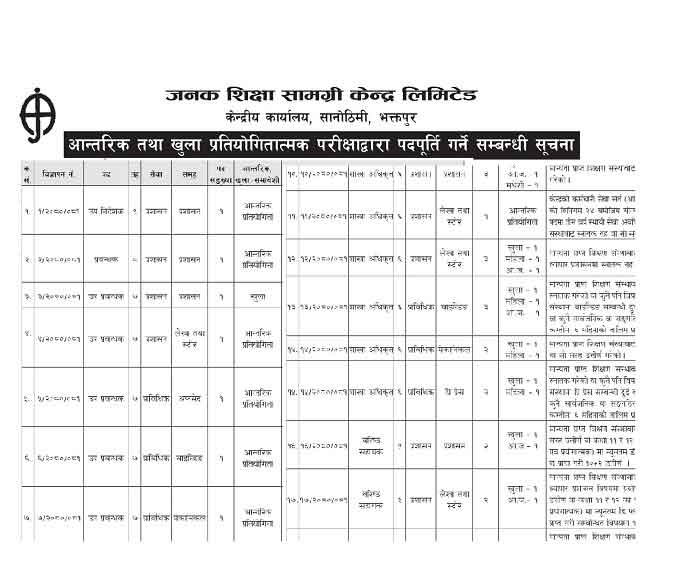 Janak Shiksha Samagri Kendra Job Vacancy Apply Janak Edu Org Jobs