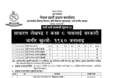 Nepal Police Jawan Janapad Karyalaya Sahayogi Job Vacancy Apply Police Jobs