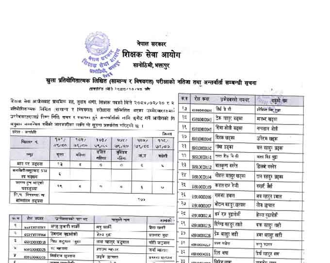 Primary Level Teacher Prathamik Result Name Lists Interview Timetable Pra Bi Shikshak