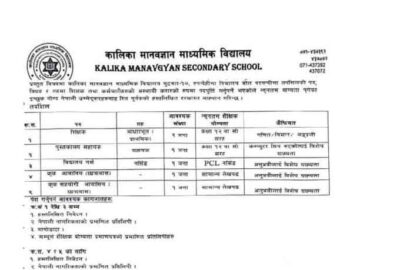 Teacher Job Government Community Sarkari School Teacher Job Vacancy Notice