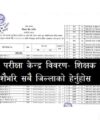 Kharidar Na Su Adhikrit Result Lok Sewa Aayog Result Check